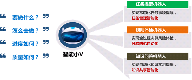 电网企业财务管理新篇章