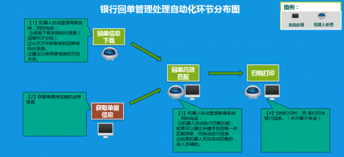 快速实现银行回单与支付单据挂接